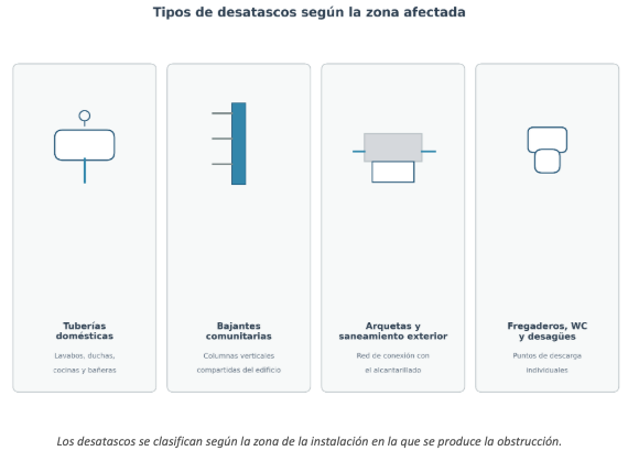 Desatascos 1