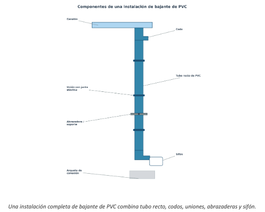 Bajantes PVC